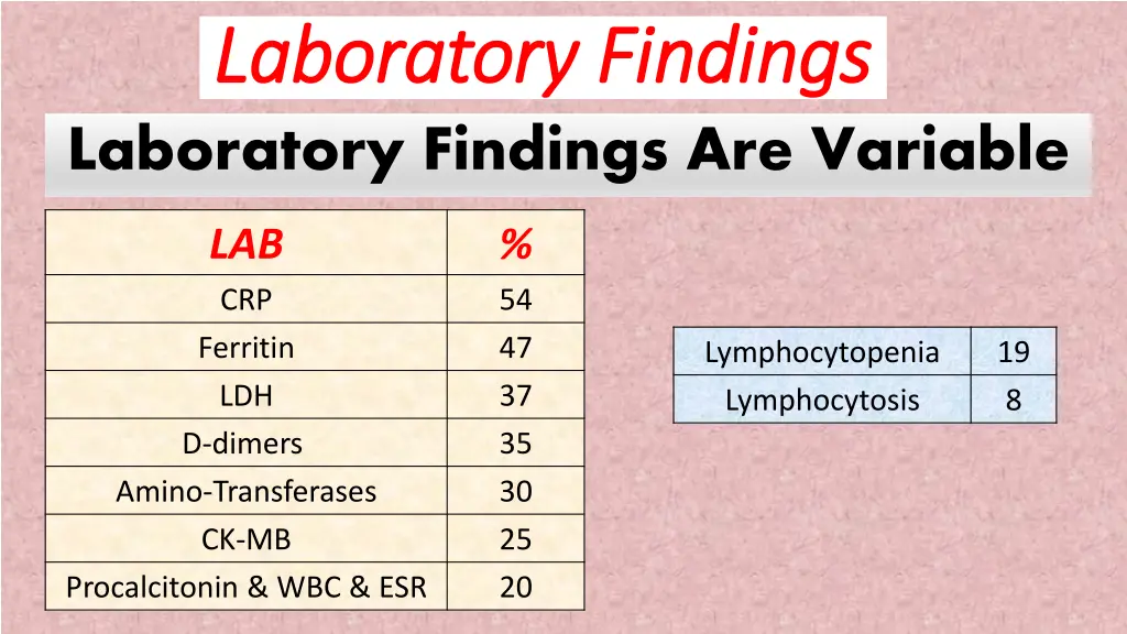 laboratory findings laboratory findings