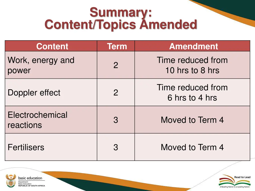 summary 1