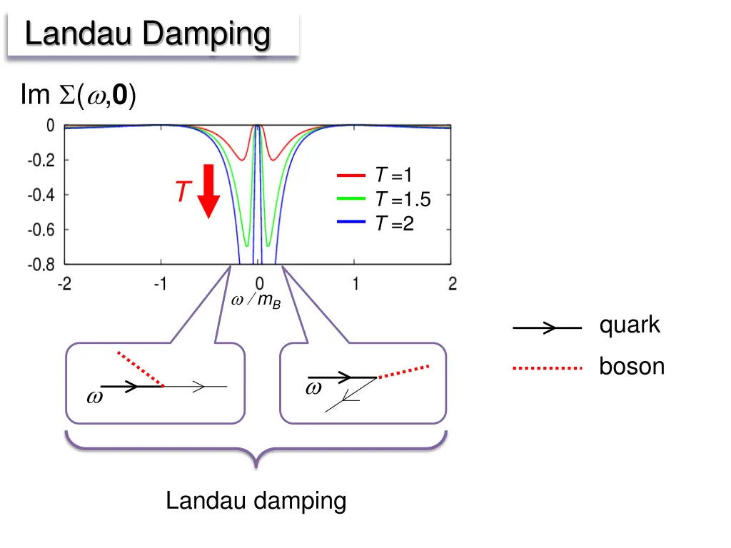 landau damping