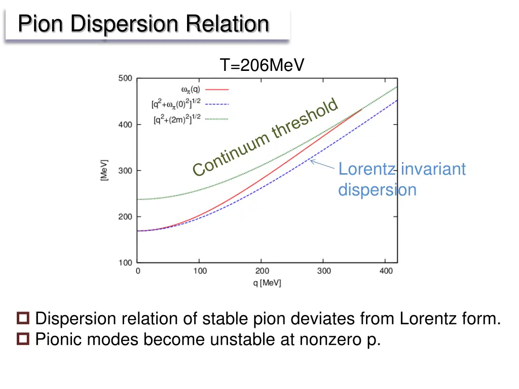 pion dispersion relation