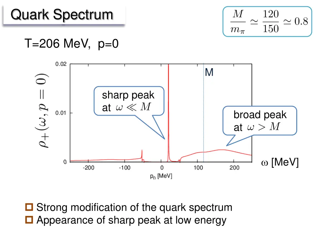 quark spectrum