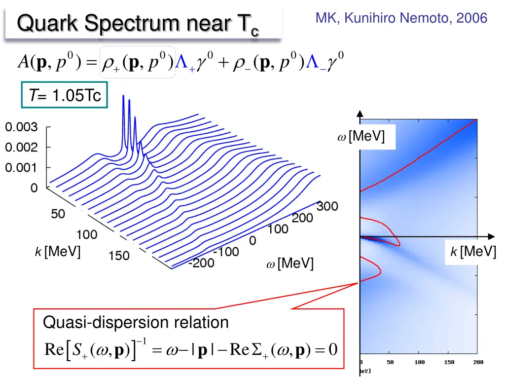 quark spectrum near t c 1