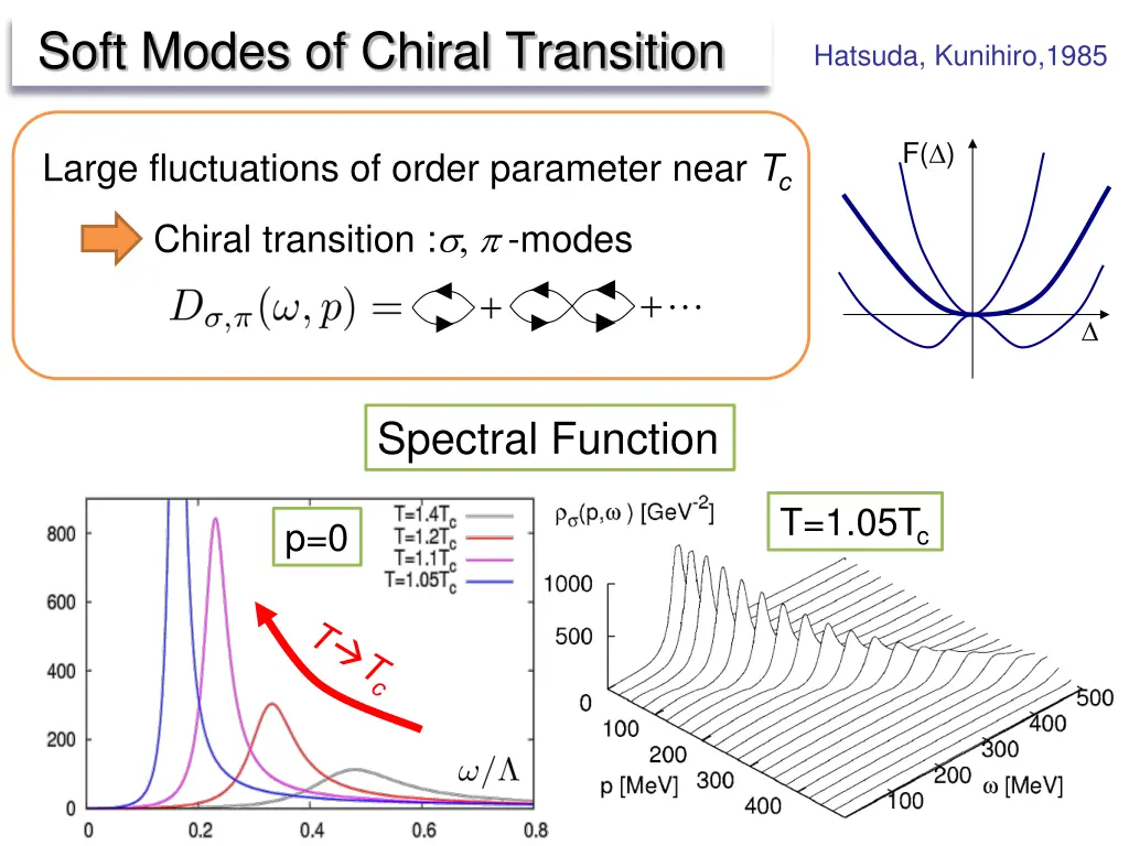 soft modes of chiral transition