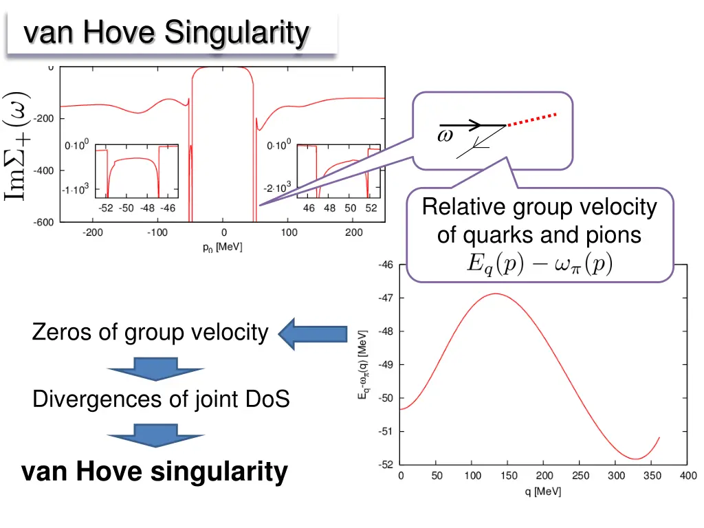 van hove singularity