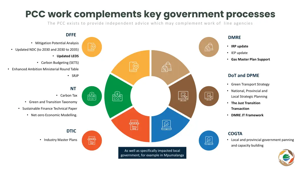 pcc work complements key government processes