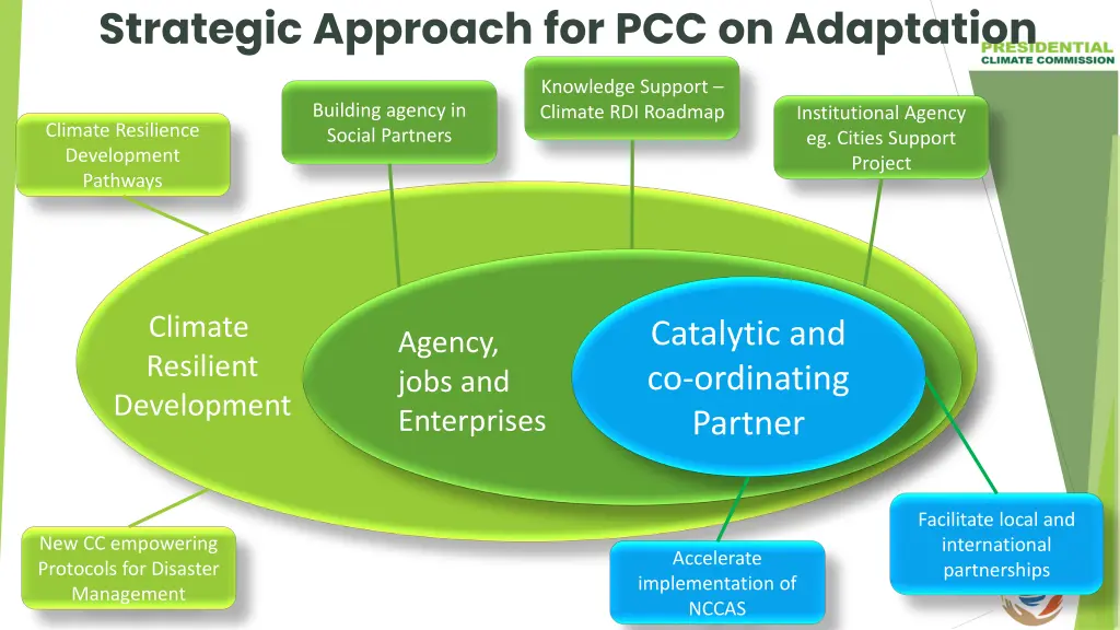 strategic approach for pcc on adaptation