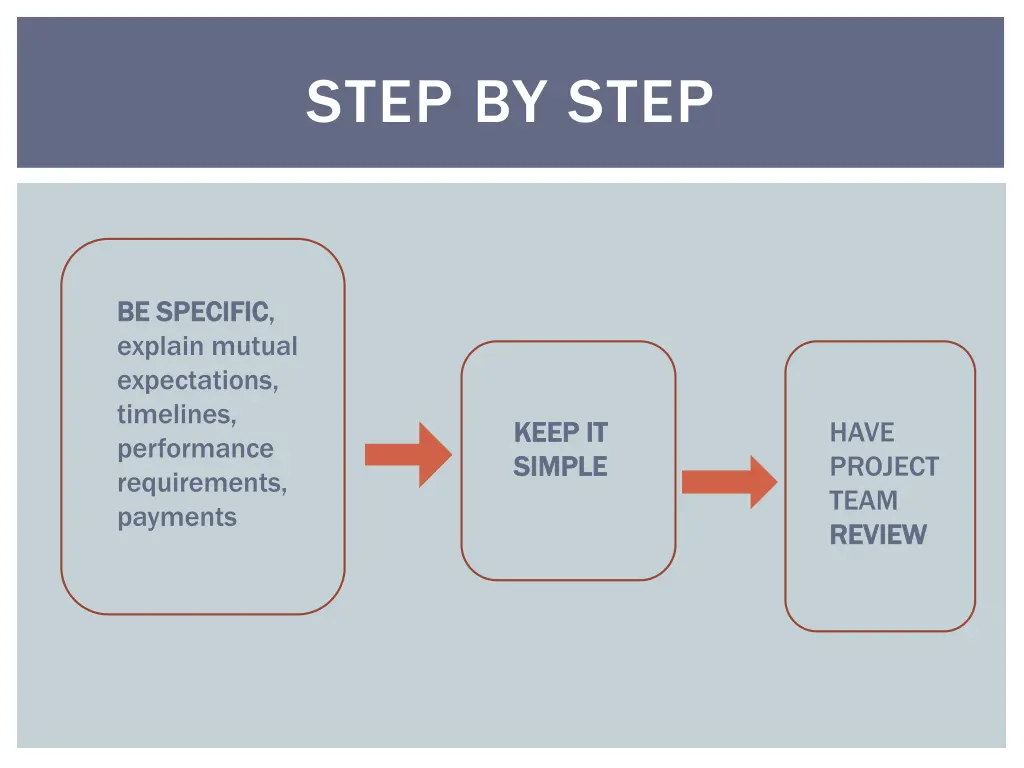 step by step 1