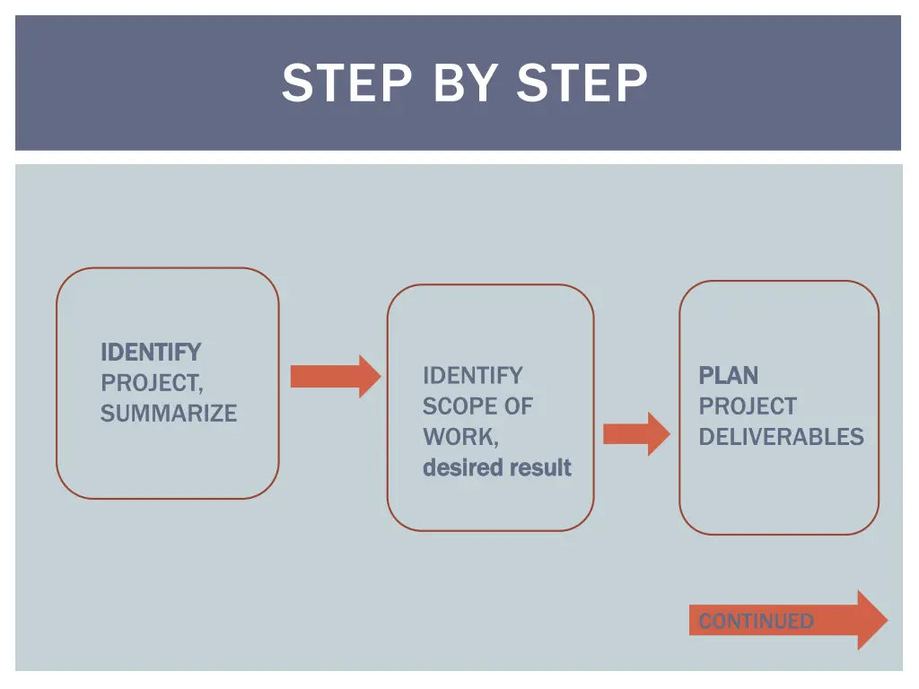 step by step