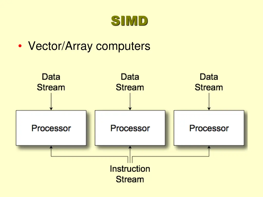 slide13