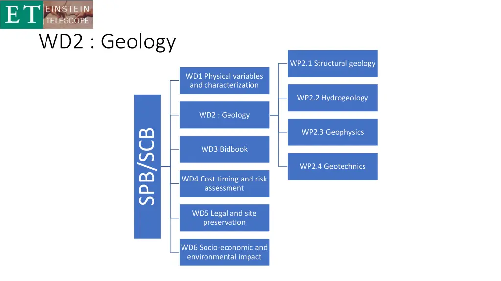 wd2 geology