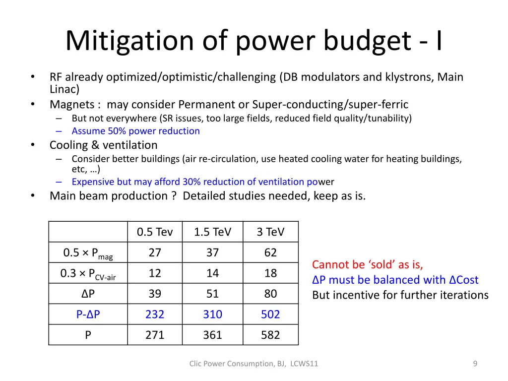 mitigation of power budget i