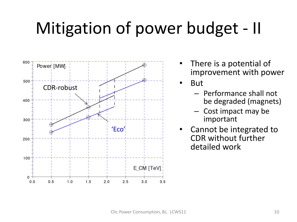 mitigation of power budget ii