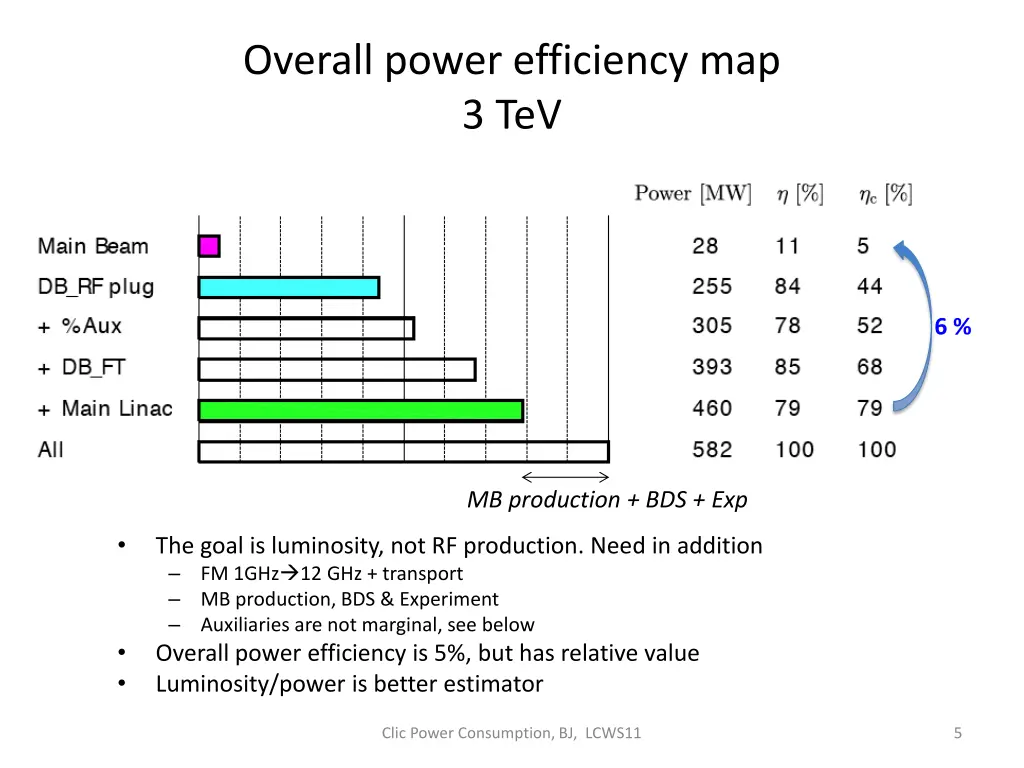 overall power efficiency map 3 tev