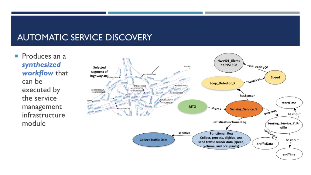 automatic service discovery