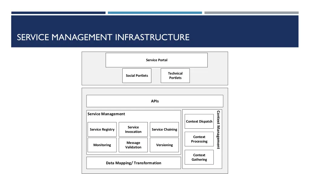 service management infrastructure