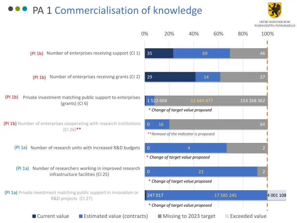 pa 1 commercialisation of knowledge 1