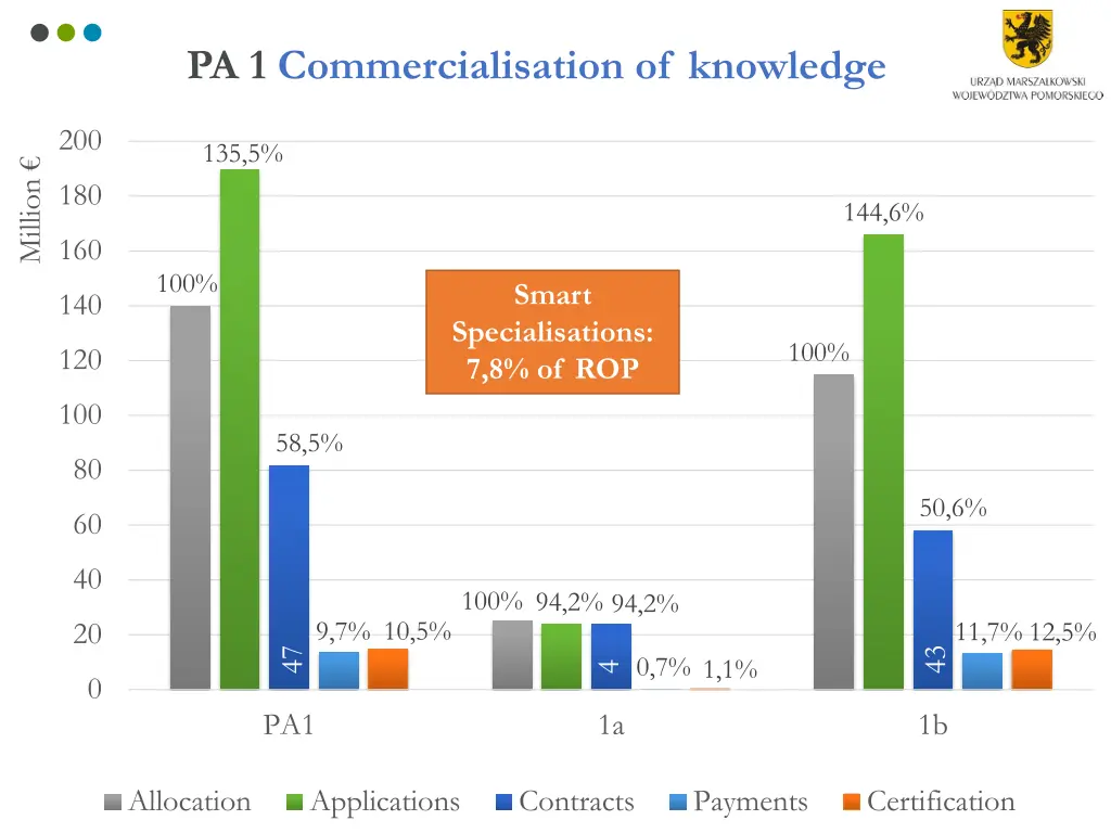 pa 1 commercialisation of knowledge