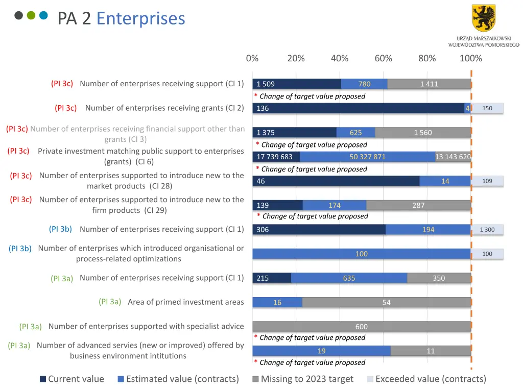 pa 2 enterprises 1
