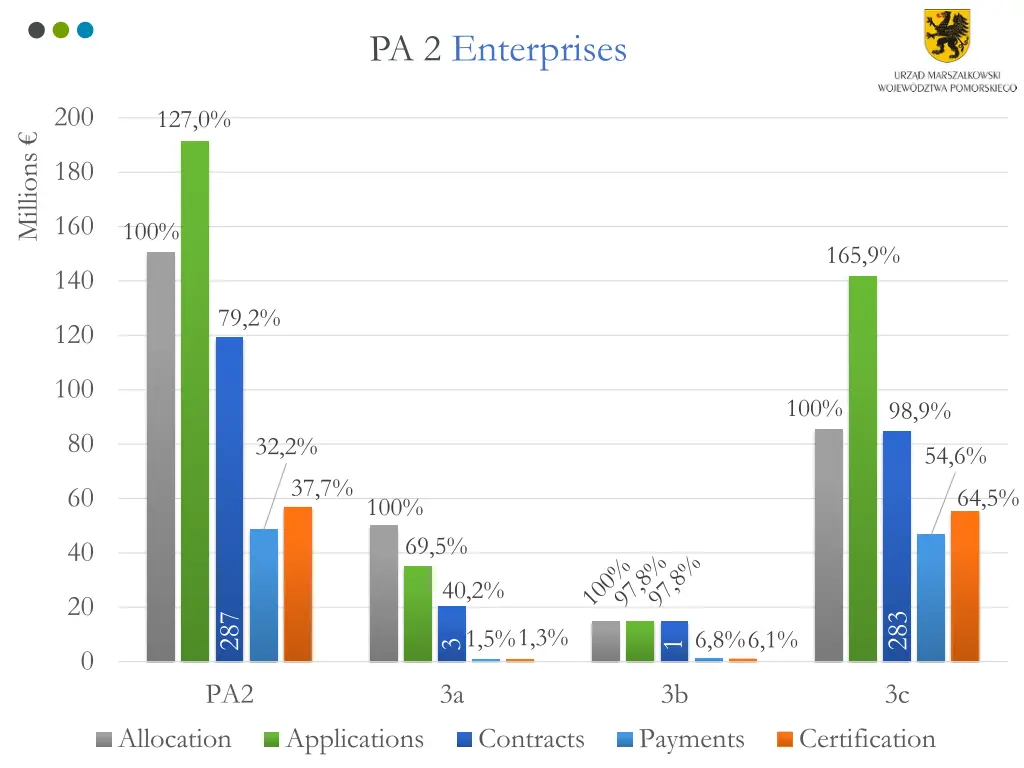 pa 2 enterprises