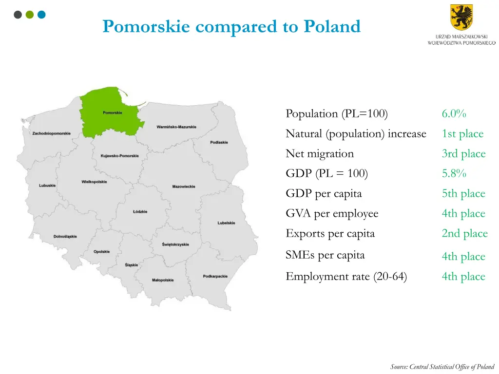 pomorskie compared to poland
