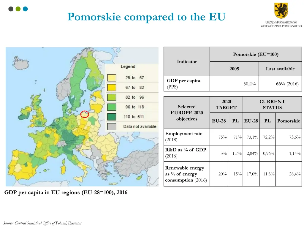 pomorskie compared to the eu
