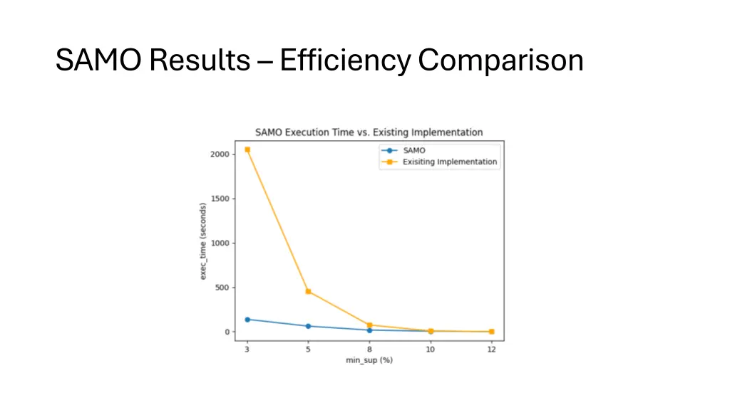 samo results efficiency comparison 1