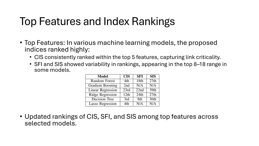 top features and index rankings