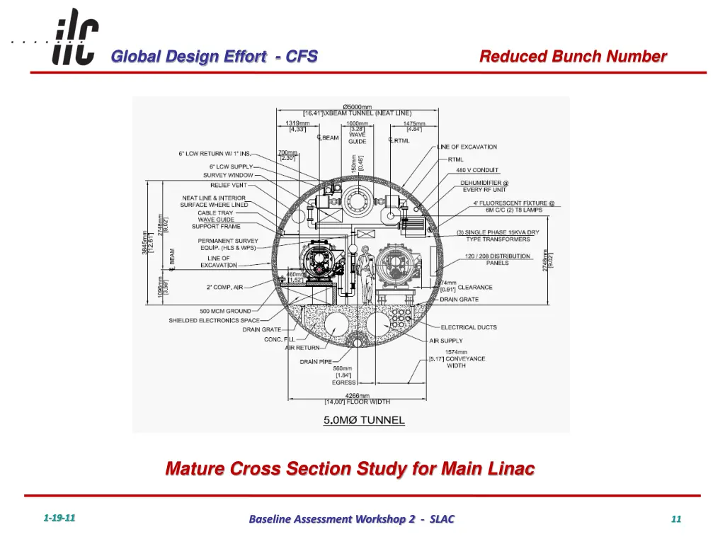 global design effort cfs 10
