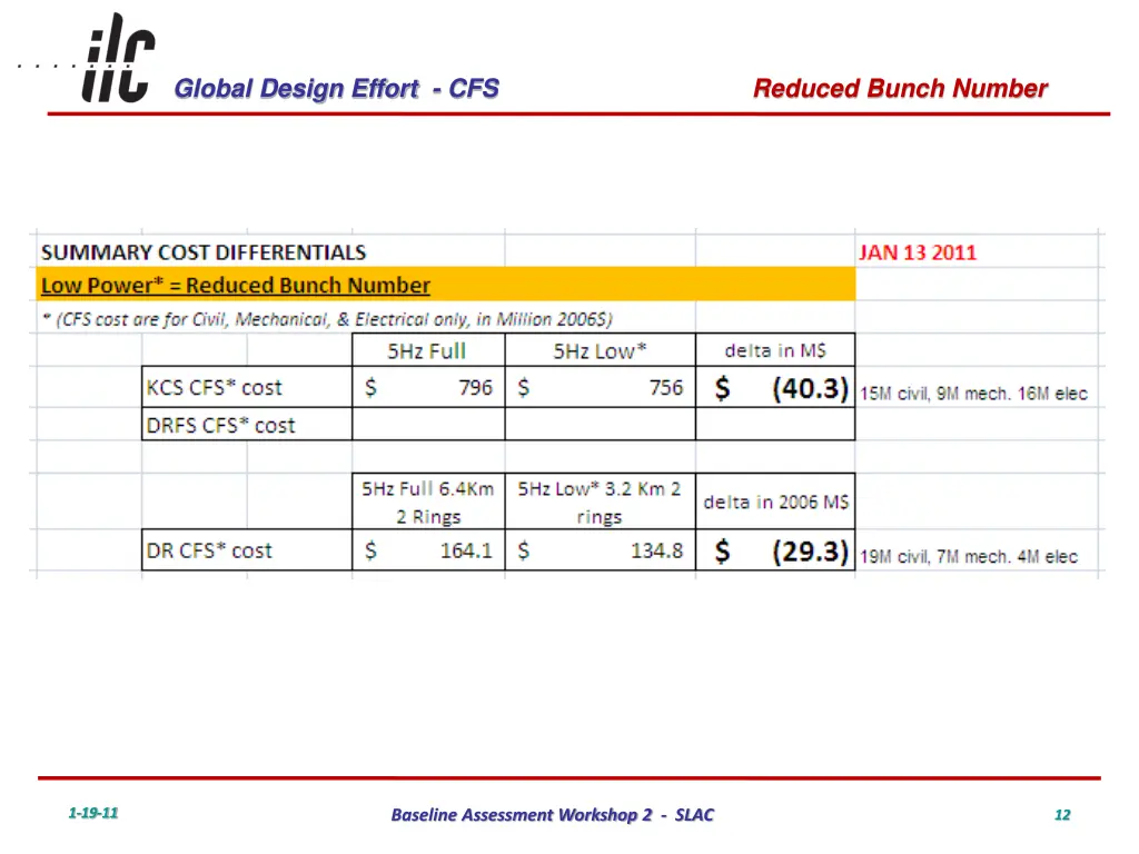 global design effort cfs 11
