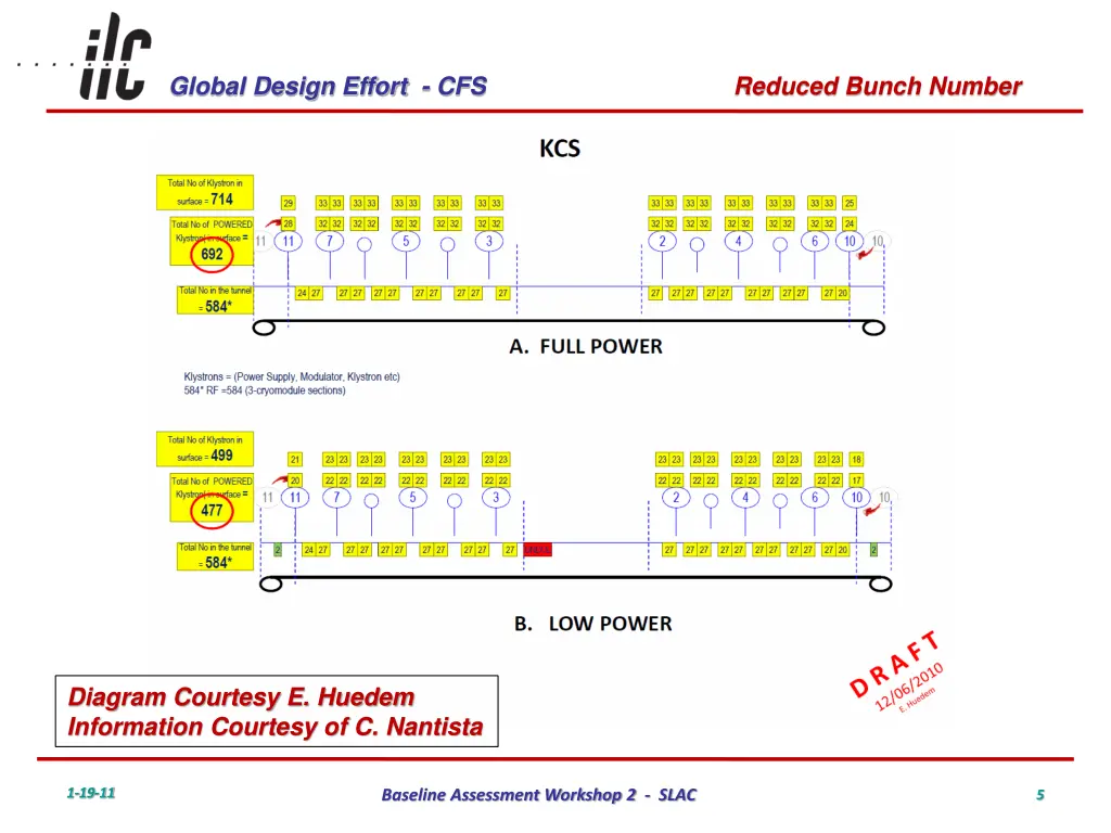 global design effort cfs 4