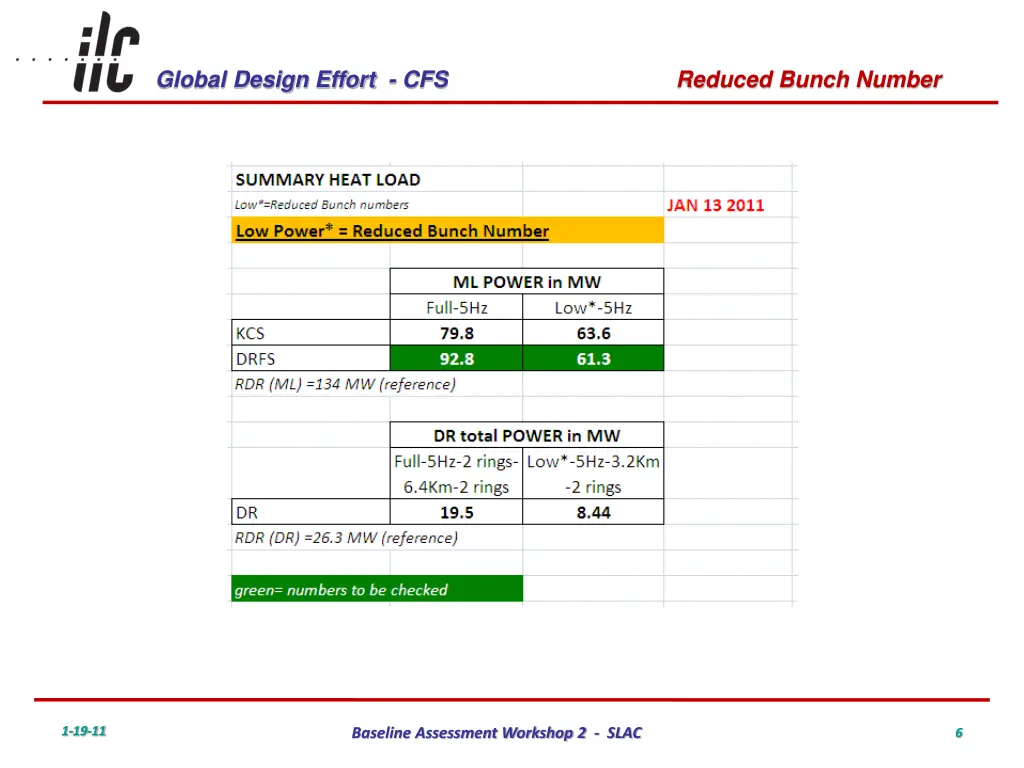 global design effort cfs 5