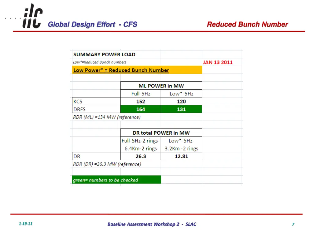 global design effort cfs 6