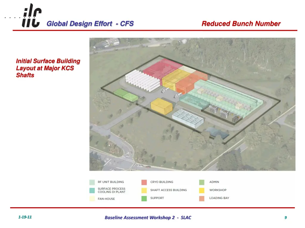 global design effort cfs 8
