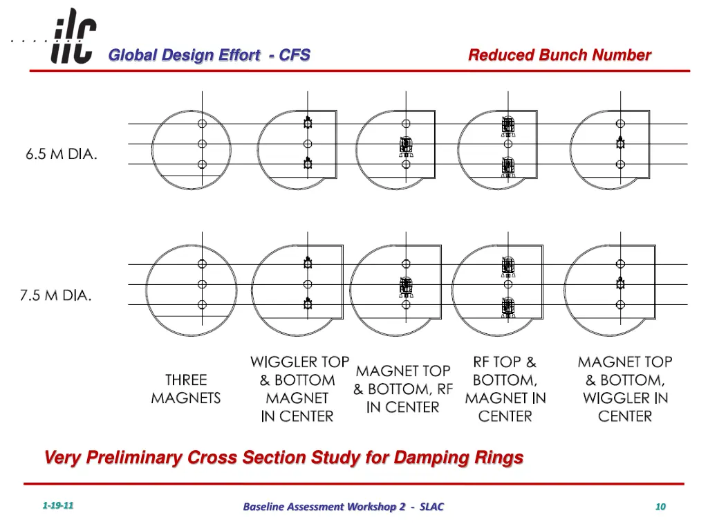 global design effort cfs 9