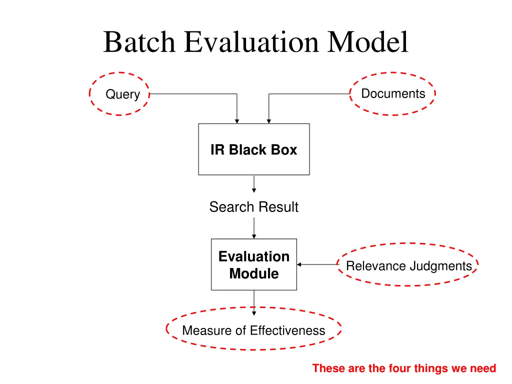 batch evaluation model