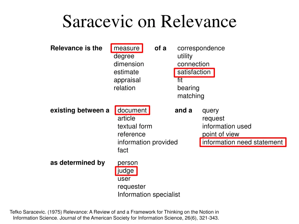 saracevic on relevance