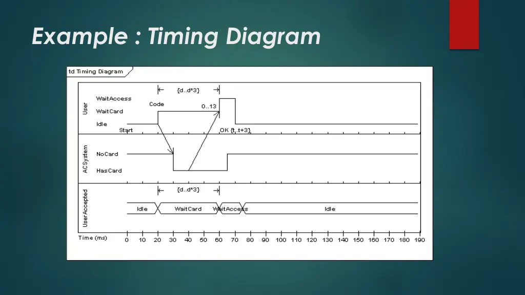 example timing diagram