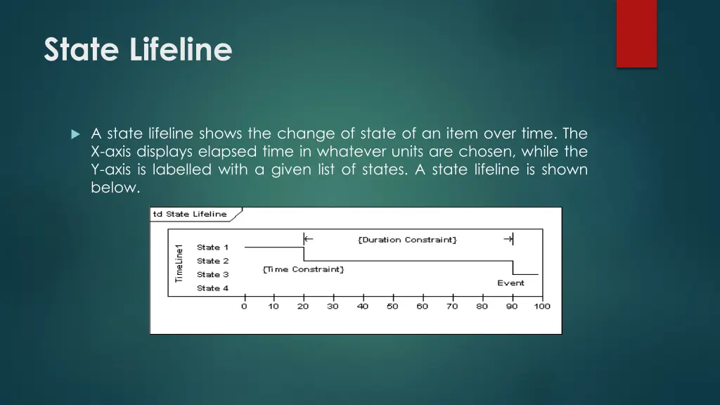 state lifeline