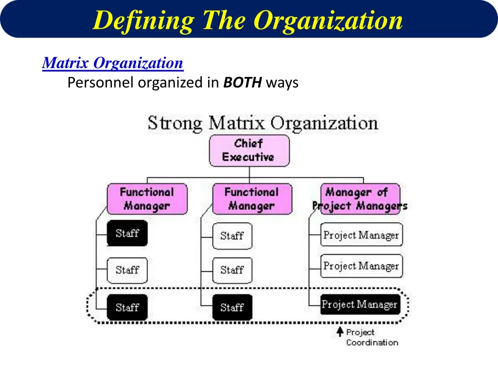 defining the organization 3