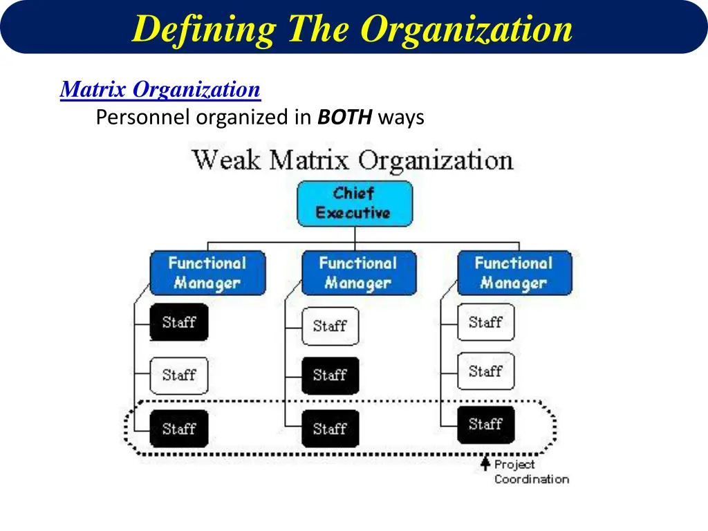 defining the organization 4