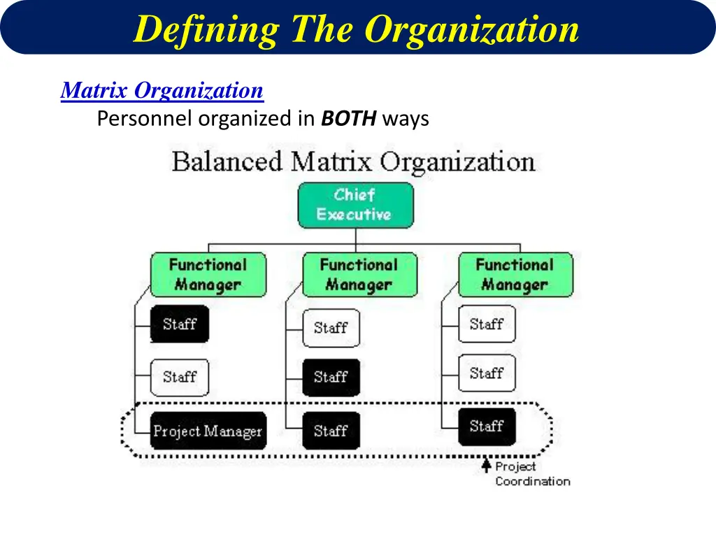 defining the organization 5