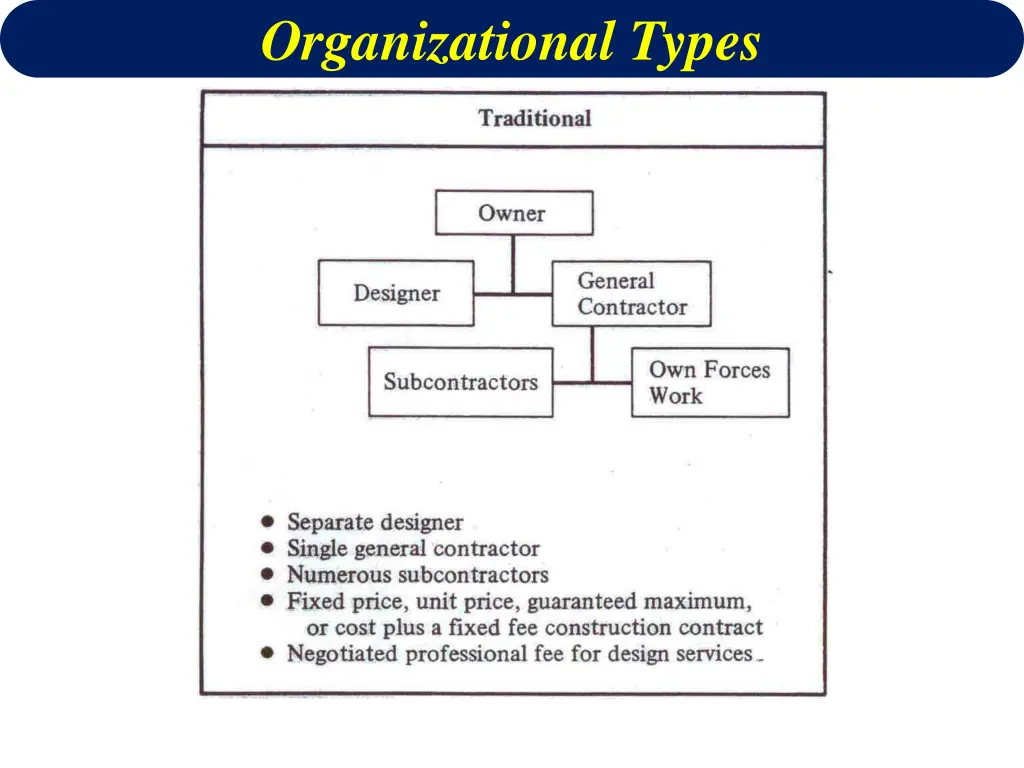 organizational types 1