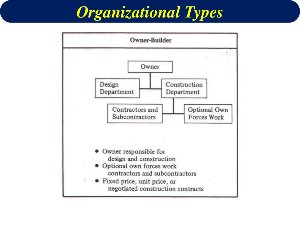 organizational types 2