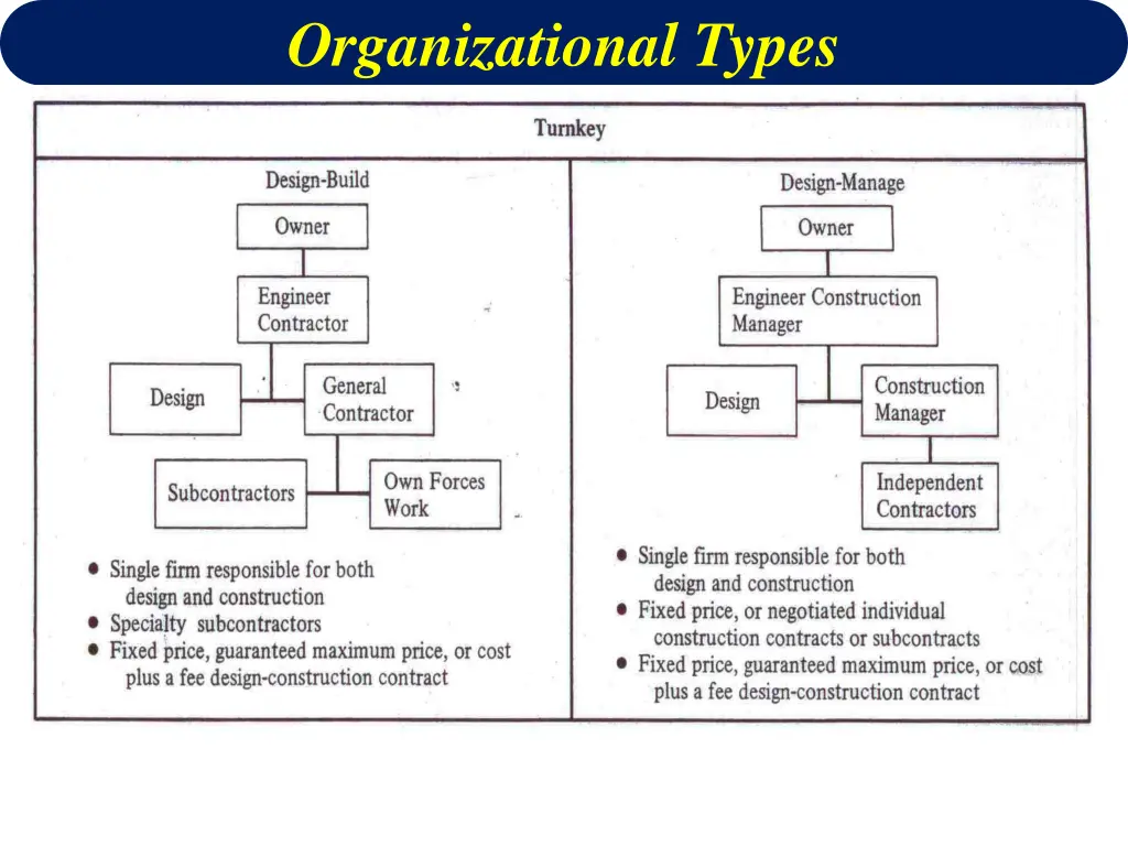 organizational types 3