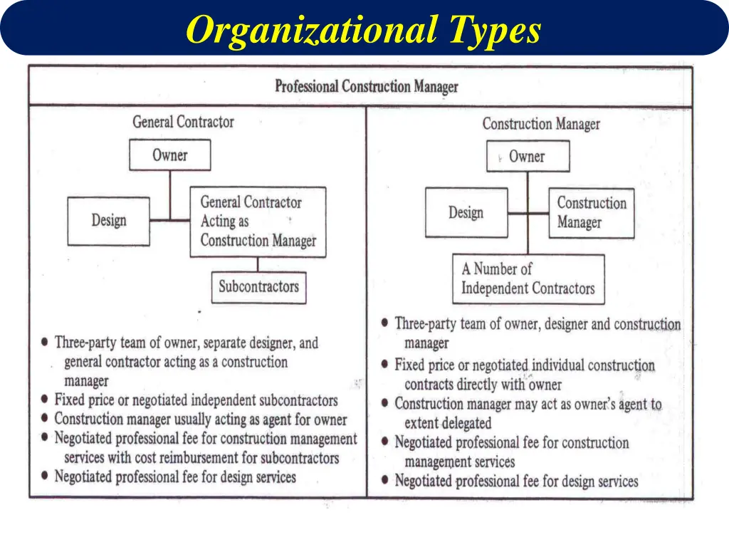 organizational types 4