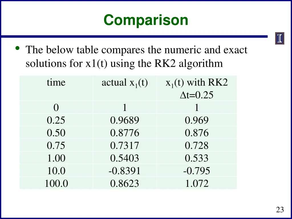 comparison