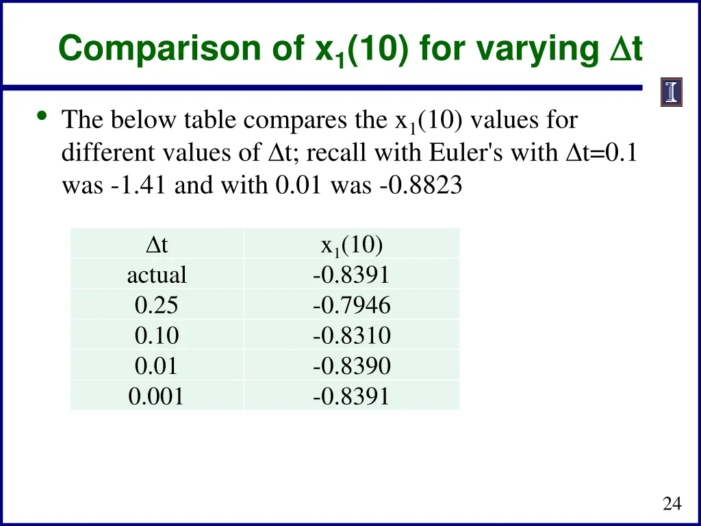 comparison of x 1 10 for varying t