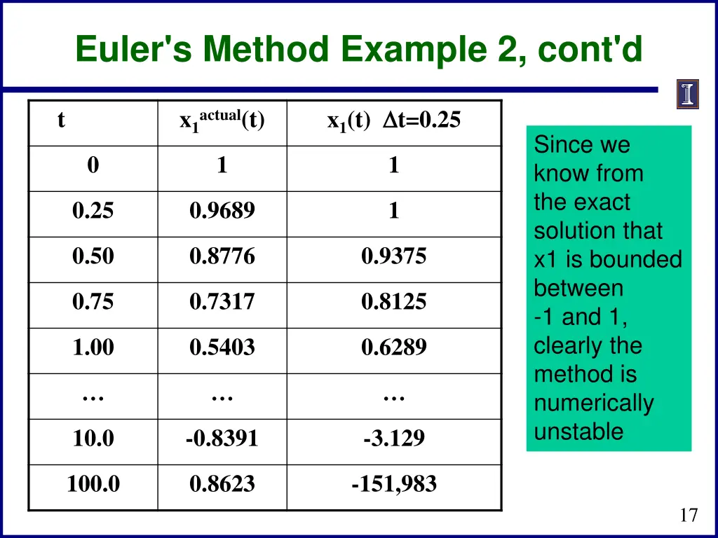euler s method example 2 cont d 1