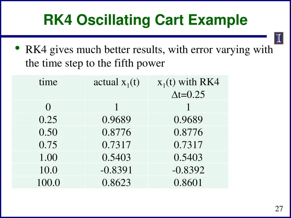 rk4 oscillating cart example