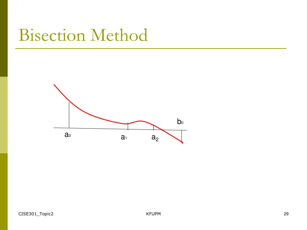 bisection method 2